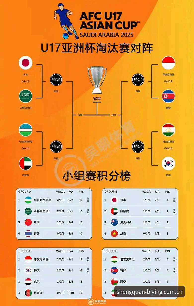 2026必赢亚洲安卓版下载 U17世界杯抽签结果解读与观赛操作教程